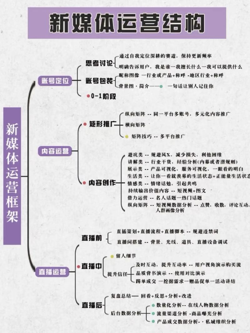 活动策划:从零到一的创新艺术