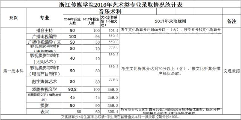 影视制作行业:设备安装与维护攻略